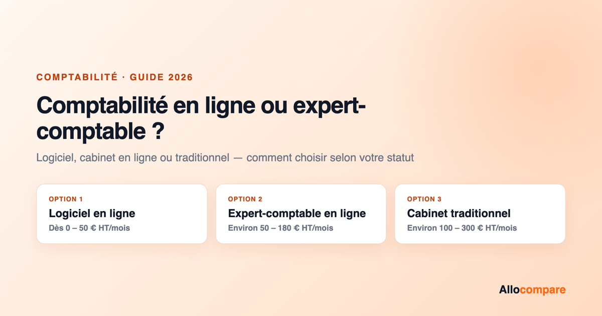Comparatif 2026 : logiciel de comptabilité en ligne, expert-comptable en ligne ou cabinet traditionnel — fourchettes de prix